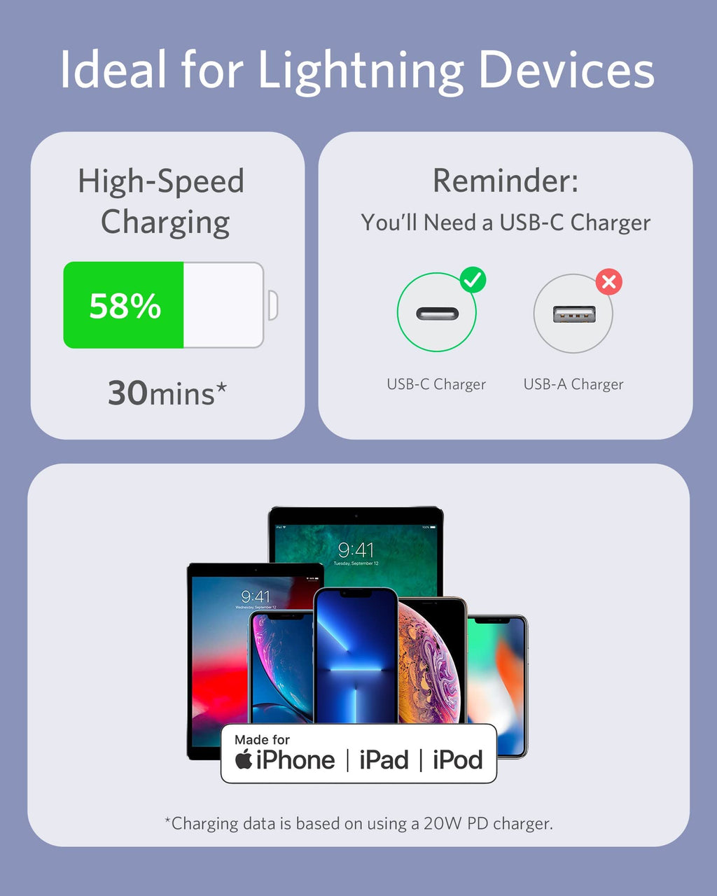 Anker 641 USB-C to Lightning silicone charging cable, 3ft purple, MFi certified, bend-rated for durability.