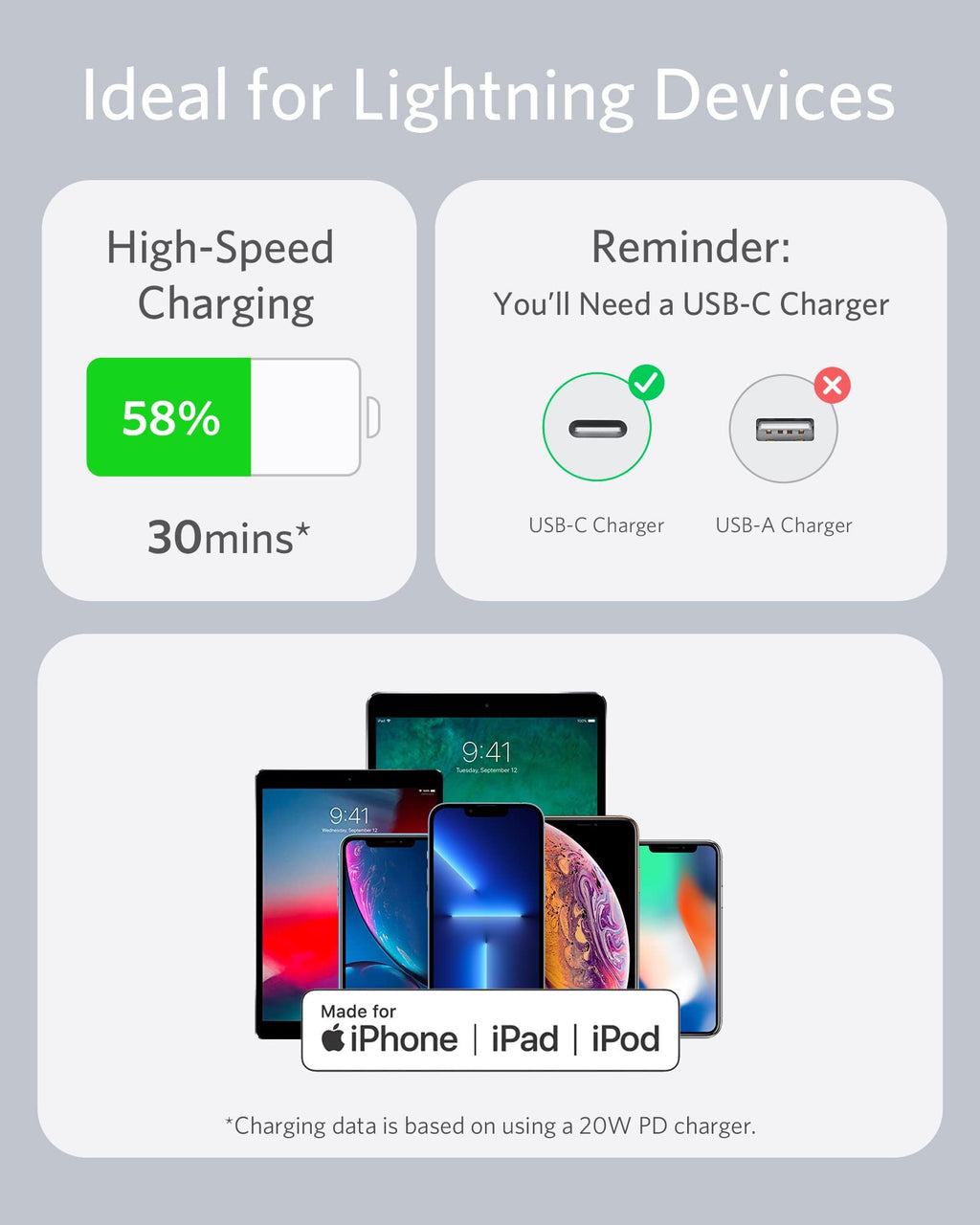 White Anker 641 USB-C to Lightning silicone charging cable, MFi certified, 3ft length, bend-rated for durability