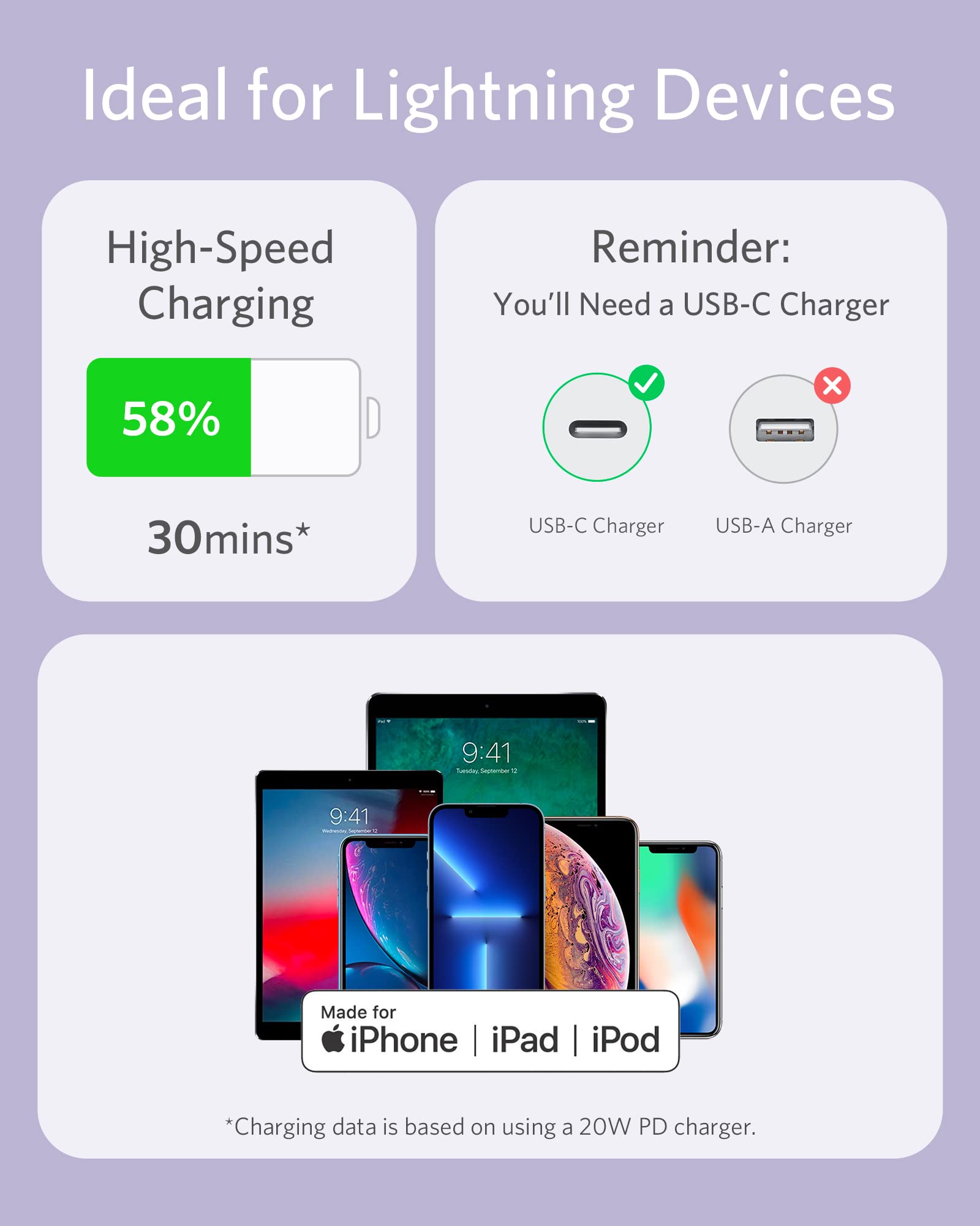 Anker 641 USB-C to Lightning silicone charging cable in light purple, 6 feet long, MFi certified and bend rated for durability.