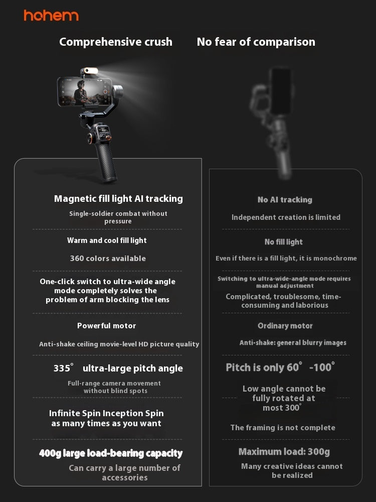 Vast AI Phone Gimbal Stabilizer with Face Tracking – 18-Hour Battery