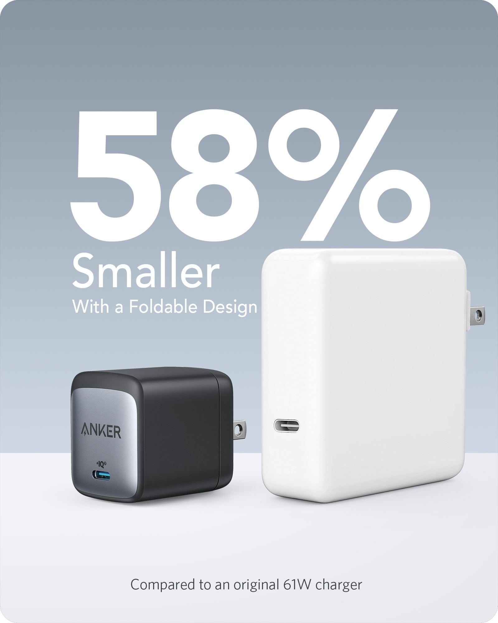 Anker 715 Nano II 65W GaN Charger – Compact, Fast, One-Charger-for-Everything