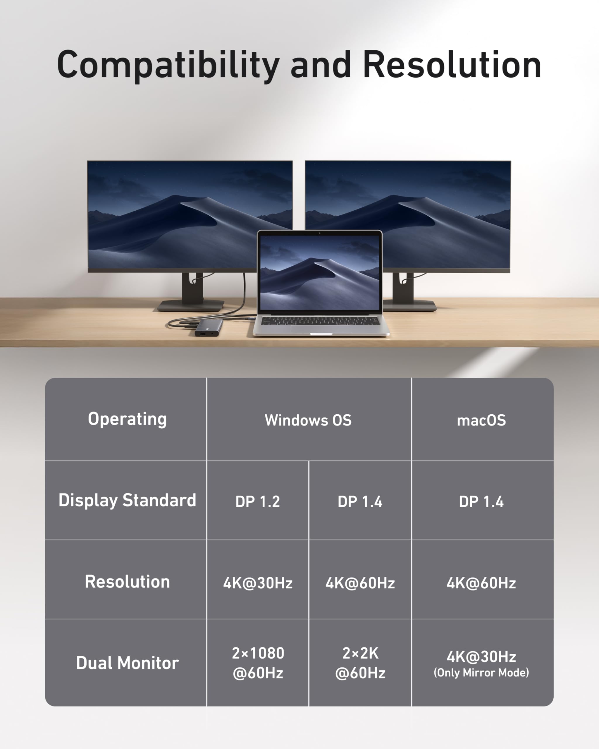 Anker 565 USB-C Hub – 11-in-1 with Dual Display, 100W Charging