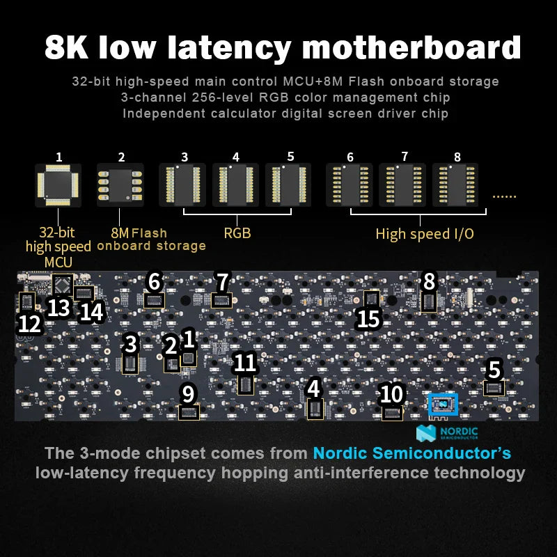 Wireless mechanical keyboard with PBT keycaps, 3.0 screen, 3 knobs, hot-swappable silent switches from Electronics Den