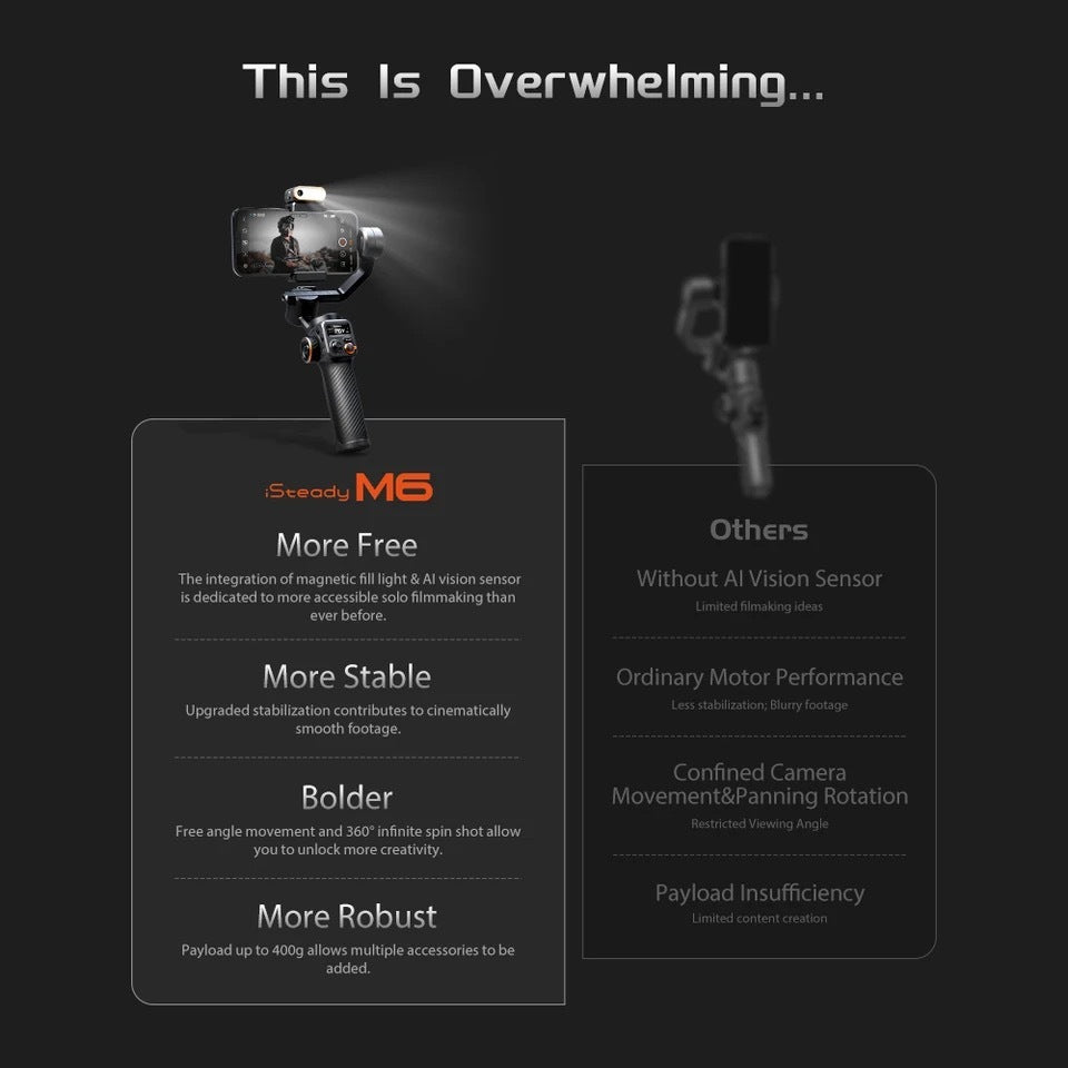 FLIPSTYLEZLLC AI face and shooting fill light with three-axis stabilizer, ideal for vlogging and video recording.